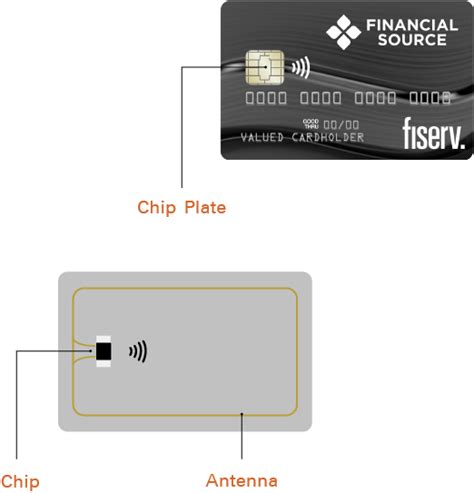 what is a contactless emv card|fiserv contactless debit cards.